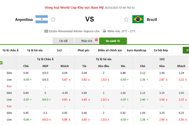 Tỷ lệ kèo Argentina vs Brazil do Bongdalu cung cấp   