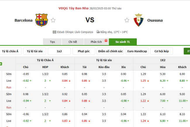 Tỷ lệ kèo Barcelona vs Osasuna do Bongdalu cung cấp   