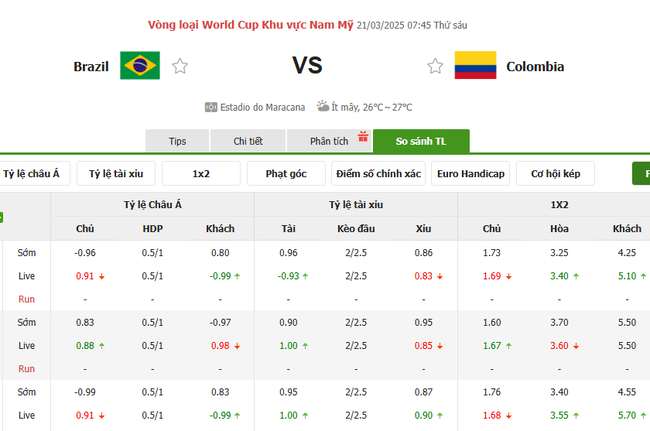 Soi kèo Brazil vs Colombia, 07h45 ngày 21/03/2025 4 Tỷ lệ kèo Brazil vs Colombia do Bongdalu cung cấp