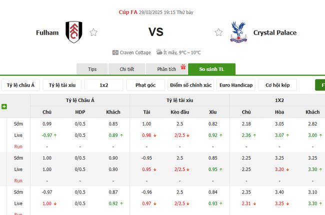 Tỷ lệ kèo Fulham vs Crystal Palace do Bongdalu cung cấp   