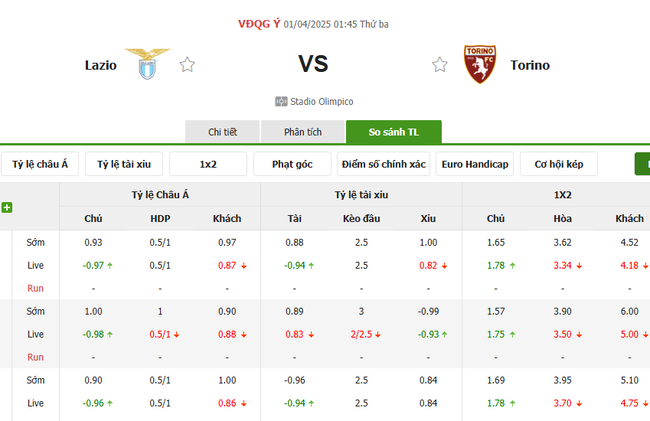 Tỷ lệ kèo Lazio vs Torino do Bongdalu cung cấp   