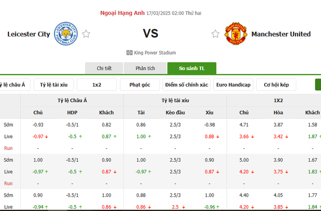 Soi kèo Leicester City vs Manchester United, 02h00 ngày 17/03/2025 4 Tỷ lệ kèo Leicester City vs Manchester United do Bongdalu cung cấp