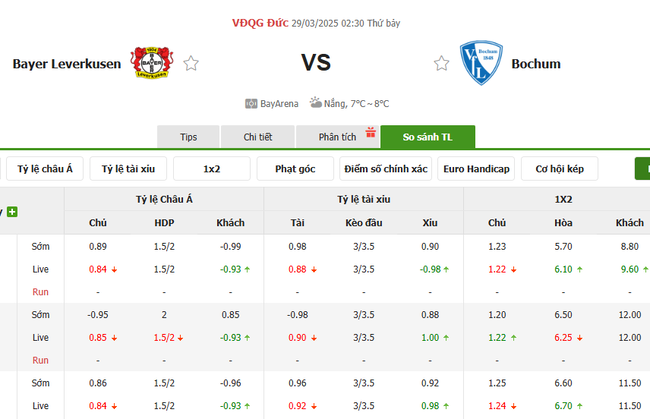 Tỷ lệ kèo Leverkusen vs Bochum do Bongdalu cung cấp   