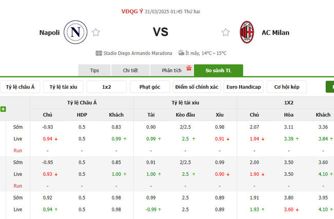 Tỷ lệ kèo Napoli vs AC Milan do Bongdalu cung cấp   