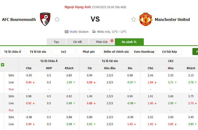 Soi kèo AFC Bournemouth vs Manchester United, 20h00 ngày 27/04/2025 4 Tỷ lệ kèo AFC Bournemouth vs Manchester United do Bongdalu cung cấp