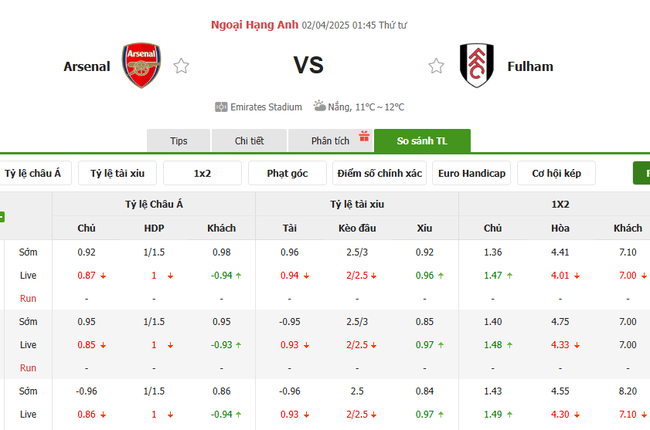 Tỷ lệ kèo Arsenal vs Fulham do Bongdalu cung cấp   