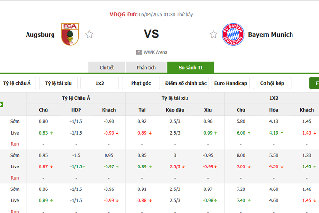 Tỷ lệ kèo Augsburg vs Bayern Munich do Bongdalu cung cấp   