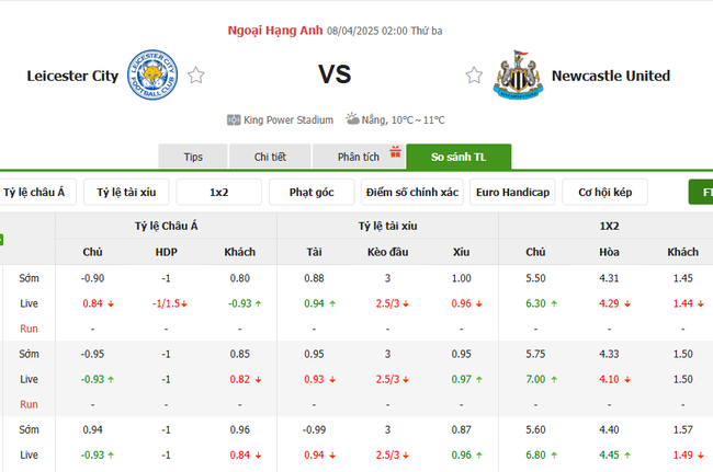 Soi kèo Leicester vs Newcastle, 2h 08/04/2025 4 Tỷ lệ kèo Leicester vs Newcastle do Bongdalu cung cấp