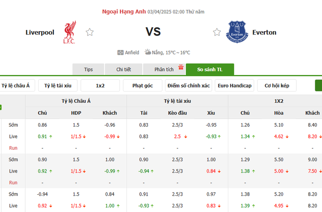 Tỷ lệ kèo Liverpool vs Everton do Bongdalu cung cấp   
