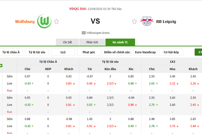 Soi kèo Wolfsburg vs RB Leipzig, 01h30 12/04/2025 4 Tỷ lệ kèo Wolfsburg vs RB Leipzig do Bongdalu cung cấp