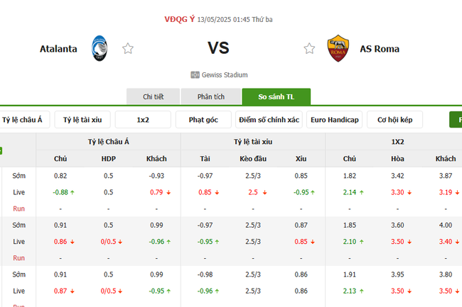 Soi kèo Atalanta vs AS Roma, 01h45 13/05/2025 4 Tỷ lệ kèo Atalanta vs AS Roma do Bongdalu cung cấp