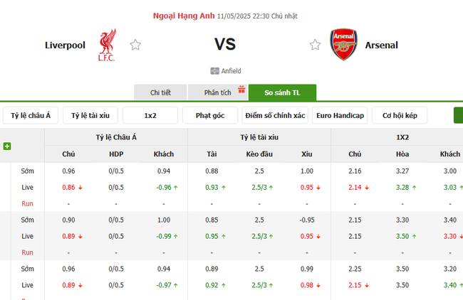Tỷ lệ kèo Liverpool vs Arsenal do Bongdalu cung cấp