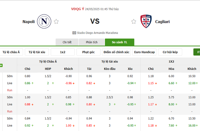 Tỷ lệ kèo Napoli vs Cagliari do Bongdalu cung cấp