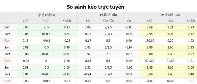 Tỷ lệ kèo Udinese vs Fiorentina do Bongdalu cung cấp