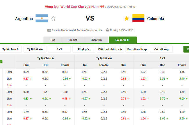 Tỷ lệ kèo Argentina vs Colombia do Bongdalu cung cấp