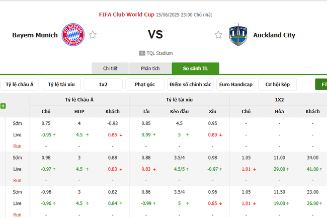 Tỷ lệ kèo Bayern Munich vs Auckland City do Bongdalu cung cấp