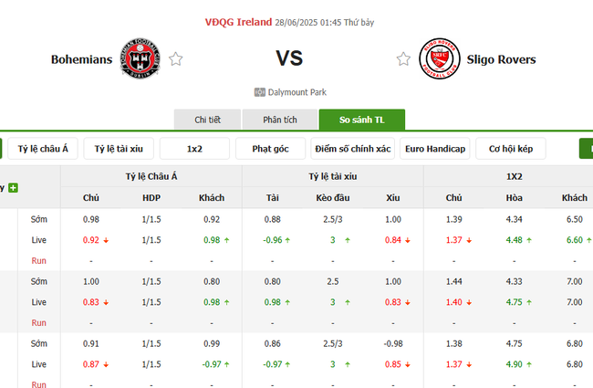 Tỷ lệ kèo Bohemians vs Sligo Rivers do Bongdalu cung cấp