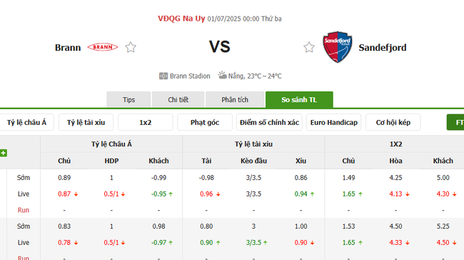 Tỷ lệ kèo Brann vs Sandefjord do Bongdalu cung cấp