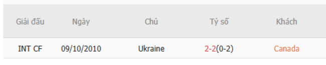 Thành tích chạm trán trong quá khứ Canada vs Ukraine