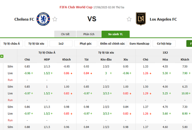 Tỷ lệ kèo Chelsea vs LAFC do Bongdalu cung cấp