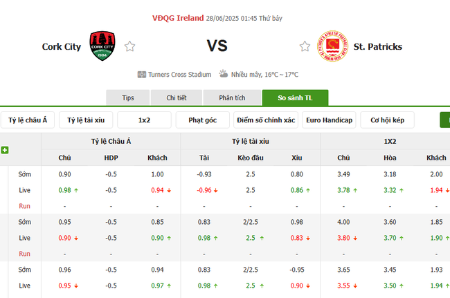Tỷ lệ kèo Cork City vs St.Patricks do Bongdalu cung cấp