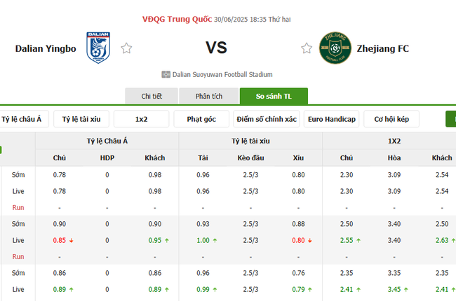 Tỷ lệ kèo Dalian Yingbo vs Zheijang FC do Bongdalu cung cấp