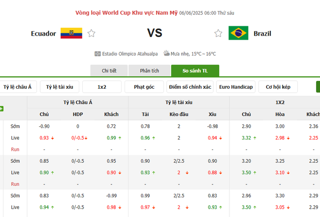 Tỷ lệ kèo Ecuador vs Brazil do Bongdalu cung cấp