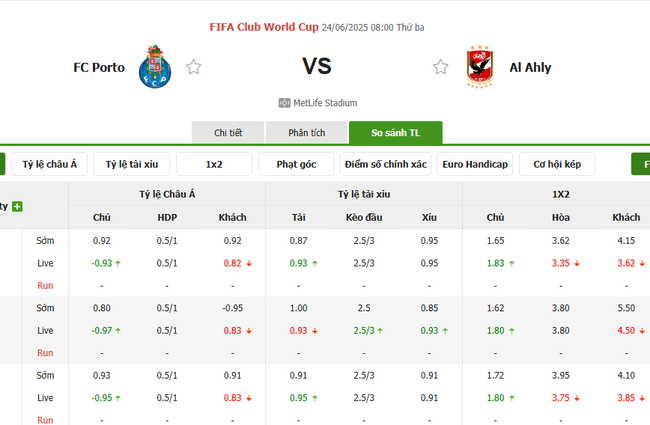 Tỷ lệ kèo Porto vs Al Ahly do Bongdalu cung cấp