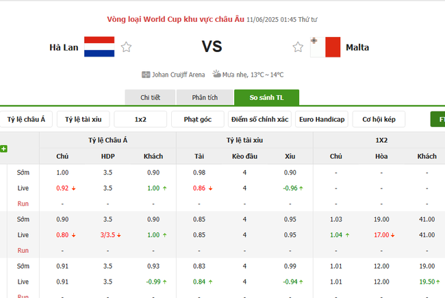 Tỷ lệ kèo Hà Lan vs Malta do Bongdalu cung cấp