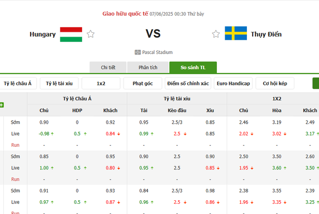 Tỷ lệ kèo Hungary vs Thuỵ Điển do Bongdalu cung cấp