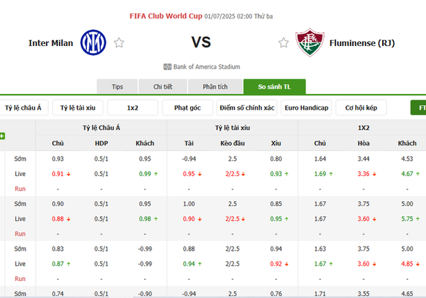 Tỷ lệ kèo Inter vs Fluminense do Bongdalu cung cấp