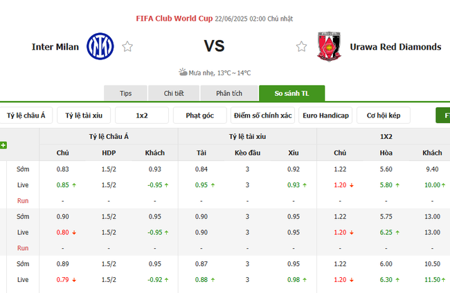 Tỷ lệ kèo Inter Milan vs Urawa Diamonds do Bongdalu cung cấp