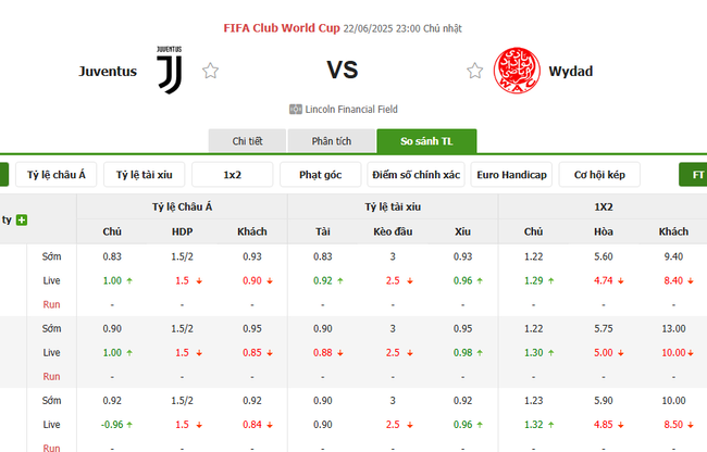 Tỷ lệ kèo Juventus vs Wydad AC do Bongdalu cung cấp
