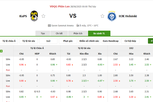Tỷ lệ kèo KuPS vs HJK Helsinki do Bongdalu cung cấp