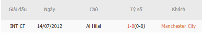 Kết quả đối đầu quá khứ Manchester City vs Al Hilal