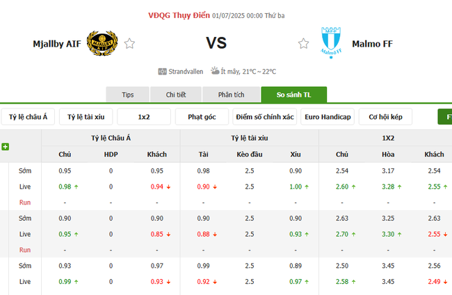 Tỷ lệ kèo Mjallby vs Malmo do Bongdalu cung cấp