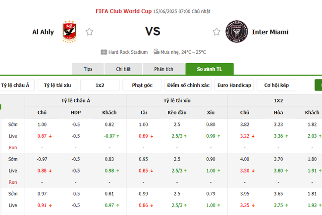 Tỷ lệ kèo Al Ahly vs Inter Miami do Bongdalu cung cấp