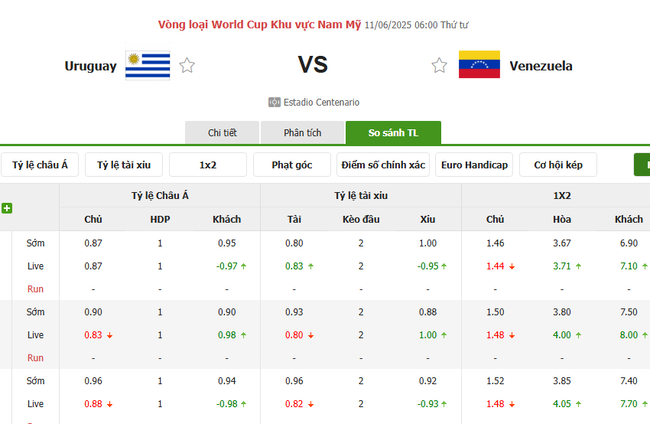 Tỷ lệ kèo Uruguay vs Venezuela do Bongdalu cung cấp