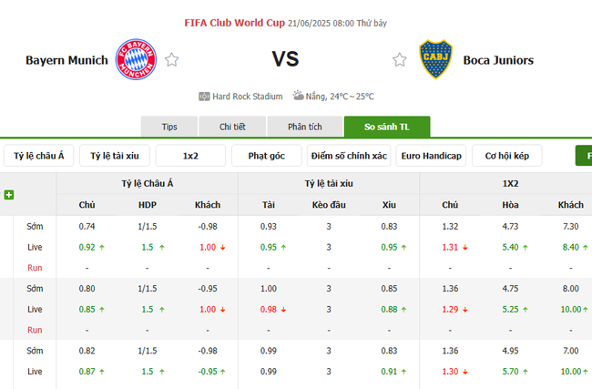 Tỷ lệ kèo Bayern Munich vs Boca Juniors do Bongdalu cung cấp