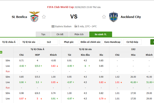 Tỷ lệ kèo Benfica vs Auckland City do Bongdalu cung cấp