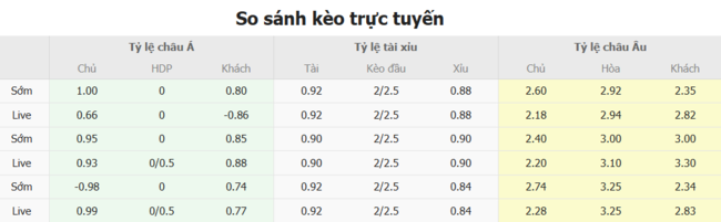 Tỷ lệ kèo Egnatia vs Breidablik do Bongdalu cung cấp