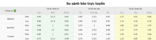 Tỷ lệ kèo FC Noah vs Buducnost Podgorica do Bongdalu cung cấp