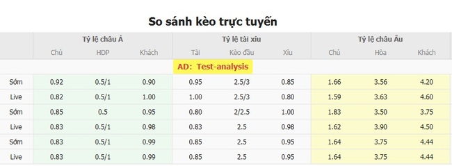 Tỷ lệ kèo FC Viktoria Plzen vs Servette do Bongdalu cung cấp