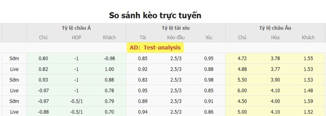 Tỷ lệ kèo Hamrun Spartans vs Dynamo Kyiv do Bongdalu cung cấp