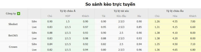 Soi kèo KuPS vs FC Milsami, 22h00 ngày 08/07 4 Tỷ lệ kèo KuPS vs FC Milsami do Bongdalu cung cấp