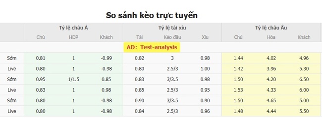 Soi kèo Nữ Anh vs Nữ Ý, 02h00 ngày 23/07 4 Tỷ lệ kèo Nữ Anh vs Nữ Ý do Bongdalu cung cấp