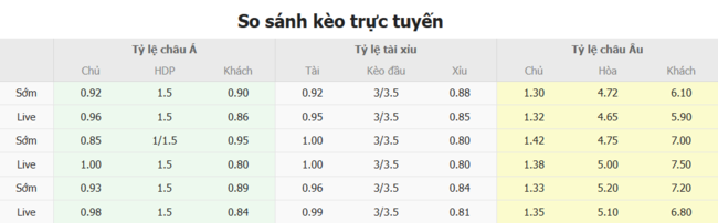 Tỷ lệ kèo Nữ Đức vs Nữ Đan Mạch do Bongdalu cung cấp