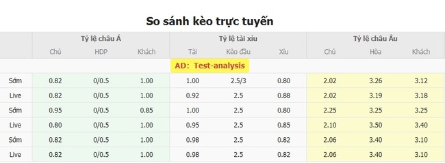 Tỷ lệ kèo Pafos FC vs Maccabi Tel Aviv do Bongdalu cung cấp