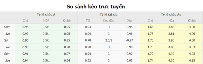 Tỷ lệ kèo Real Salt Lake vs St.Louis City do Bongdalu cung cấp