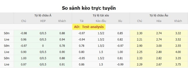 Tỷ lệ kèo San Martin San Juan vs Deportivo Riestra do Bongdalu cung cấp